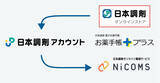 「調剤薬局の専門性を生かしたヘルスケア通販サイト「日本調剤オンラインストア」をリニューアル」の画像1