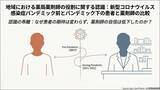 「【城西大学】患者と薬剤師の認識のギャップが示す、薬剤師の役割転換　薬学部が新型コロナウイルス感染症（COVID-19）パンデミック前後における薬剤師の役割に対する、患者と薬剤師自身の認識の変化を調査」の画像1