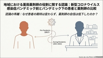 【城西大学】患者と薬剤師の認識のギャップが示す、薬剤師の役割転換　薬学部が新型コロナウイルス感染症（COVID-19）パンデミック前後における薬剤師の役割に対する、患者と薬剤師自身の認識の変化を調査