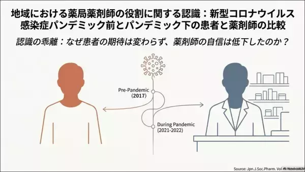 【城西大学】患者と薬剤師の認識のギャップが示す、薬剤師の役割転換　薬学部が新型コロナウイルス感染症（COVID-19）パンデミック前後における薬剤師の役割に対する、患者と薬剤師自身の認識の変化を調査