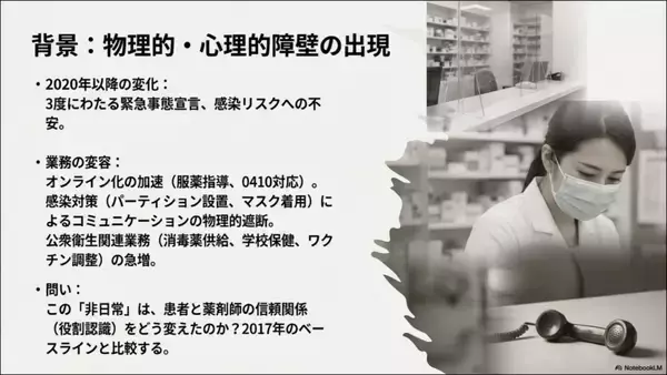「【城西大学】患者と薬剤師の認識のギャップが示す、薬剤師の役割転換　薬学部が新型コロナウイルス感染症（COVID-19）パンデミック前後における薬剤師の役割に対する、患者と薬剤師自身の認識の変化を調査」の画像