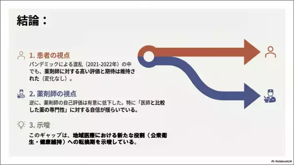 「【城西大学】患者と薬剤師の認識のギャップが示す、薬剤師の役割転換　薬学部が新型コロナウイルス感染症（COVID-19）パンデミック前後における薬剤師の役割に対する、患者と薬剤師自身の認識の変化を調査」の画像