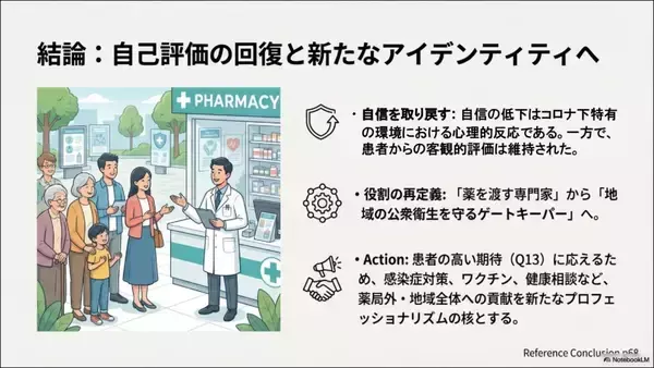 「【城西大学】患者と薬剤師の認識のギャップが示す、薬剤師の役割転換　薬学部が新型コロナウイルス感染症（COVID-19）パンデミック前後における薬剤師の役割に対する、患者と薬剤師自身の認識の変化を調査」の画像