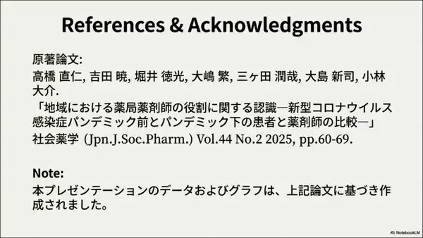 「【城西大学】患者と薬剤師の認識のギャップが示す、薬剤師の役割転換　薬学部が新型コロナウイルス感染症（COVID-19）パンデミック前後における薬剤師の役割に対する、患者と薬剤師自身の認識の変化を調査」の画像