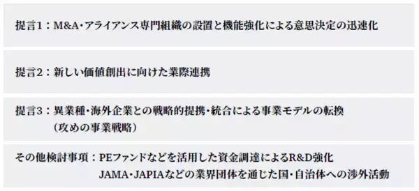 【調査レポート】 自動車サプライヤー業界の展望――150社超への調査結果から見えた変革のステップ
