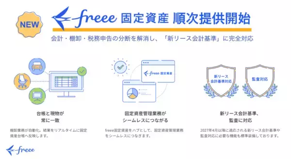 freee、固定資産にまつわるすべての業務をシームレスにつなぐ「freee固定資産」を5月26日より順次提供開始