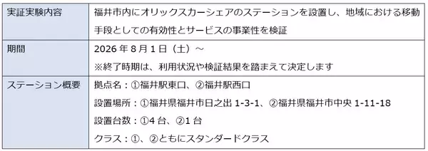 「【オリックス自動車】福井市内でカーシェアによる地域交通補完の実証実験を開始」の画像