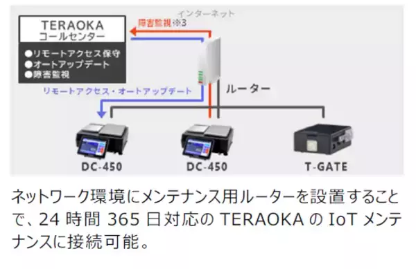 「サンプリング・計数処理スピードを大幅にアップし計数作業時間を約20%短縮！カウンティングスケール「DC-450」4月6日より販売開始」の画像