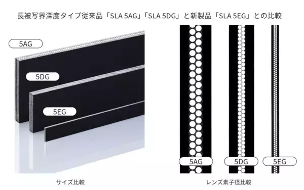 300μmの極細素子を用いたSELFOC® Lens Array「SLA 5EG」の開発に成功「長被写界深度」・「コンパクト」・「高解像力」を兼ね備えたレンズ
