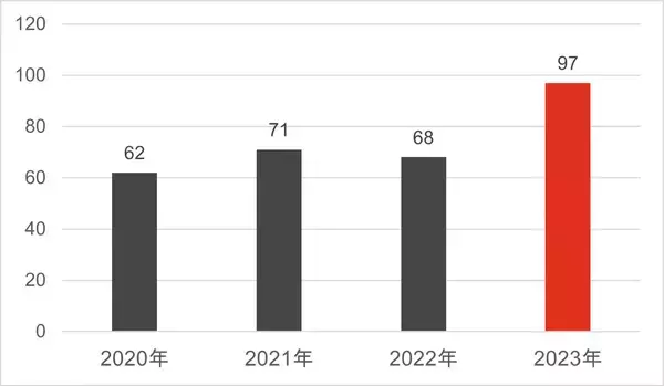 「PwC Japan、企業が不祥事に備えるための「フォレンジックコンシェルジュ」サービスを提供開始」の画像