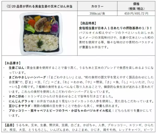 「「健康弁当」シリーズを、管理栄養士監修＋おしゃれ感をアップした容器の「Healthy Box」へとリニューアル！／「20品目が摂れる黄金生姜の玄米ごはん弁当」を12/2（月）より新発売」の画像