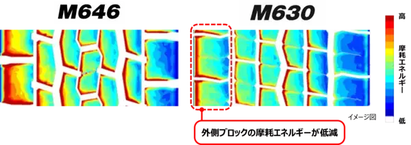 「長距離輸送を担う大型トラック用タイヤの耐偏摩耗性能を大幅に向上トラック・バス用オールウェザータイヤ「M630」発売」の画像