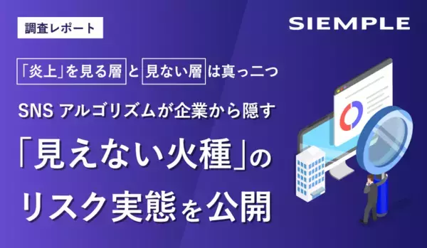 【調査レポート】「炎上」を見る層と見ない層は真っ二つ。SNSアルゴリズムが企業から隠す「見えない火種」のリスク実態を公開