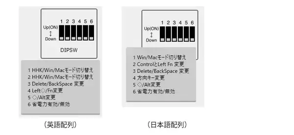 「「HHKB Professional キーマップ変更ツール」機能追加によるバージョンアップのお知らせ」の画像