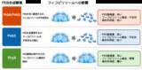 「【東京農業大学（共同研究）】光合成アンテナの性能を酵素で調整」の画像3