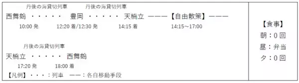 「おかげさまで『丹後の海』は今年で運行開始10周年を迎えます！鉄道好きタレント斉藤雪乃さんと行く『丹後の海』10周年記念ツアーの発売について」の画像