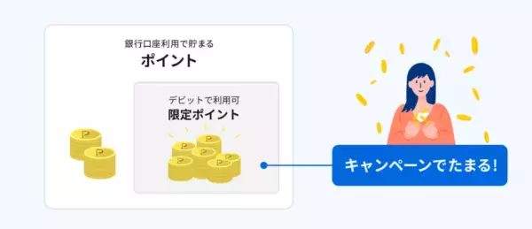 「住信SBIネット銀行、デビットカードで「ポイント払い」のご利用が可能に」の画像
