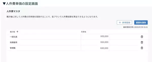 「WHI HD、「COMPANY® Talent Management」シリーズに人件費計画機能を追加～戦略的な採用・配置のための精緻な要員計画策定を実現～」の画像