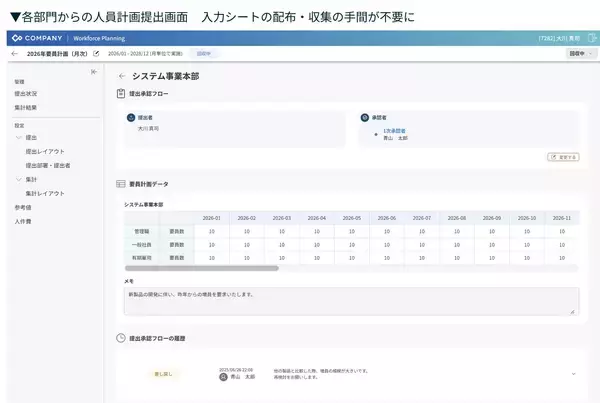 「WHI HD、「COMPANY® Talent Management」シリーズに人件費計画機能を追加～戦略的な採用・配置のための精緻な要員計画策定を実現～」の画像