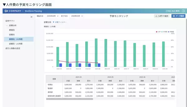 「WHI HD、「COMPANY® Talent Management」シリーズに人件費計画機能を追加～戦略的な採用・配置のための精緻な要員計画策定を実現～」の画像