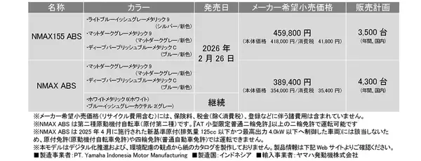 「「NMAX155」「NMAX」新色発売～セミグロスの高輝度“シルバー”など新たに3色を採用～」の画像