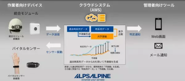 アルプスアルパイン、AWS Summit Japanに出展