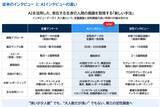 「マクロミル、AIインタビューサービスを提供開始　～Listen Labsの先端AI×マクロミルの国内最大規模・高品質パネルで、インタビューから分析までを最短即日で完了～」の画像2