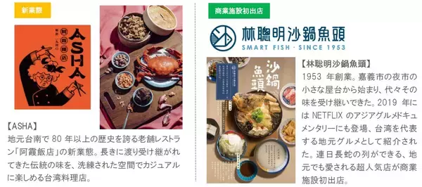 「～台湾南部における三井不動産初の商業施設事業～「三井アウトレットパーク 台南」2022年2月25日グランドオープン2月中旬より一部店舗先行オープン　台南エリア初出店34店舗を含む約190店舗が出店」の画像