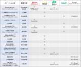 「【私鉄初】京急電鉄×Lime業務連携をスタート！」の画像6