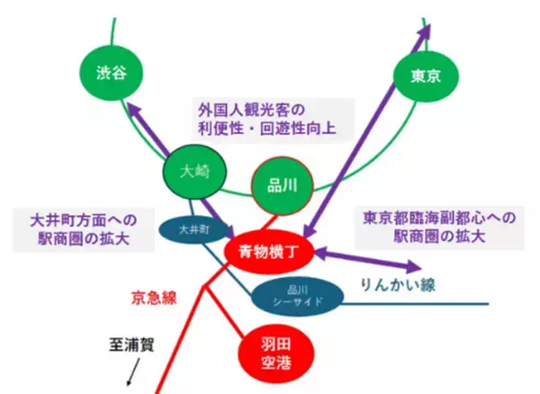 「【私鉄初】京急電鉄×Lime業務連携をスタート！」の画像