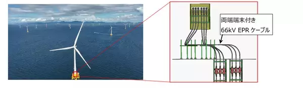 「北九州響灘洋上ウインドファーム向け海底ケーブル工事を完工」の画像
