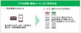 「東京都品川区の「しながわ電気・ガス料金緊急支援事業」給付方法に＋Connect（プラスコネクト）「ＡＴＭ受取（現金コース）」が採用」の画像2