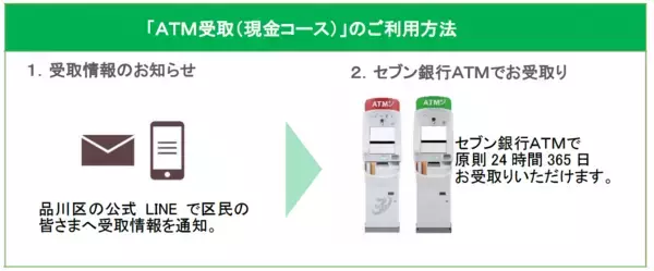 「東京都品川区の「しながわ電気・ガス料金緊急支援事業」給付方法に＋Connect（プラスコネクト）「ＡＴＭ受取（現金コース）」が採用」の画像