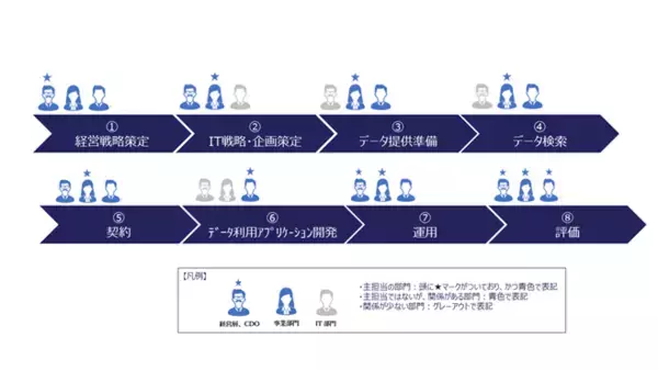 「データ利活用・データスペースガイドブック第1.0版を公開」の画像