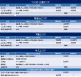 「茨城県下４市で “地域連携公共ライドシェア”を運行開始～地域で助け合う公共ライドシェアの提供を通じて、地域を支え、人をつなぎます～」の画像3