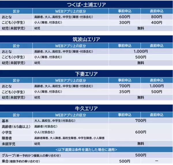 「茨城県下４市で “地域連携公共ライドシェア”を運行開始～地域で助け合う公共ライドシェアの提供を通じて、地域を支え、人をつなぎます～」の画像