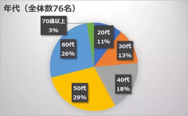 「茨城県下４市で “地域連携公共ライドシェア”を運行開始～地域で助け合う公共ライドシェアの提供を通じて、地域を支え、人をつなぎます～」の画像