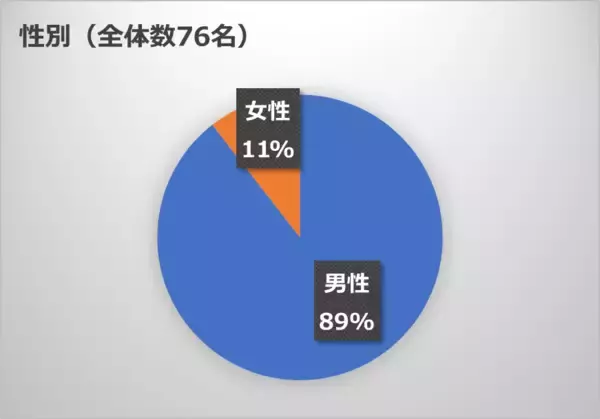 「茨城県下４市で “地域連携公共ライドシェア”を運行開始～地域で助け合う公共ライドシェアの提供を通じて、地域を支え、人をつなぎます～」の画像