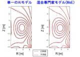 「世界初、大型核融合装置のプラズマ閉じ込め磁場予測に高精度なＡＩ手法を適用 ～QSTとNTTの共同研究成果が革新的な技術の実用化に向けて進展～」の画像3