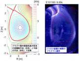 「世界初、大型核融合装置のプラズマ閉じ込め磁場予測に高精度なＡＩ手法を適用 ～QSTとNTTの共同研究成果が革新的な技術の実用化に向けて進展～」の画像5