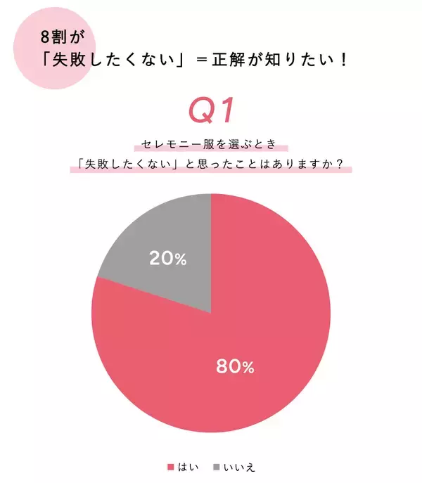 「ママの8割が「失敗したくない」と回答。500名に卒入園・卒入学にまつわる実態調査をCROSS FUNCTION(クロス ファンクション)が実施」の画像