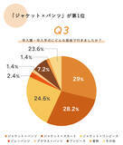「ママの8割が「失敗したくない」と回答。500名に卒入園・卒入学にまつわる実態調査をCROSS FUNCTION(クロス ファンクション)が実施」の画像4