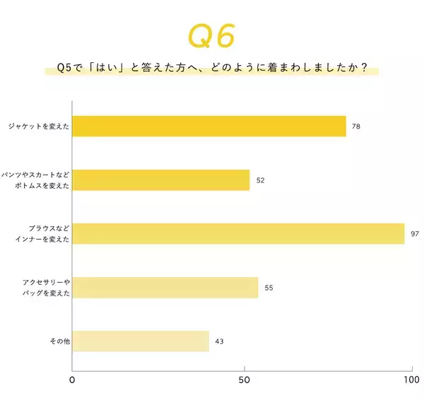 「ママの8割が「失敗したくない」と回答。500名に卒入園・卒入学にまつわる実態調査をCROSS FUNCTION(クロス ファンクション)が実施」の画像