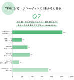 「ママの8割が「失敗したくない」と回答。500名に卒入園・卒入学にまつわる実態調査をCROSS FUNCTION(クロス ファンクション)が実施」の画像8
