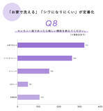 「ママの8割が「失敗したくない」と回答。500名に卒入園・卒入学にまつわる実態調査をCROSS FUNCTION(クロス ファンクション)が実施」の画像9