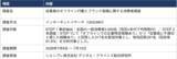 「【調査レポート】消費者2,000人調査「サイレント離反」の脅威 ── 「クレームゼロ」は、問題ゼロではない」の画像3