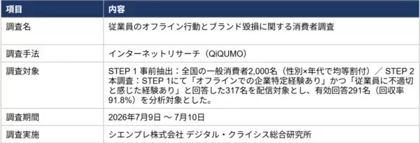 「【調査レポート】消費者2,000人調査「サイレント離反」の脅威 ── 「クレームゼロ」は、問題ゼロではない」の画像