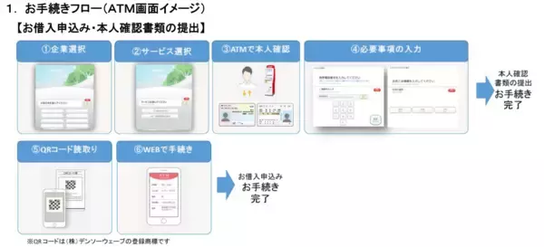 「アイフルとセブン銀行が＋Connect（プラスコネクト）「ATM窓口」サービス提供に向けた基本合意書を締結」の画像