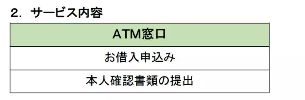 「アイフルとセブン銀行が＋Connect（プラスコネクト）「ATM窓口」サービス提供に向けた基本合意書を締結」の画像