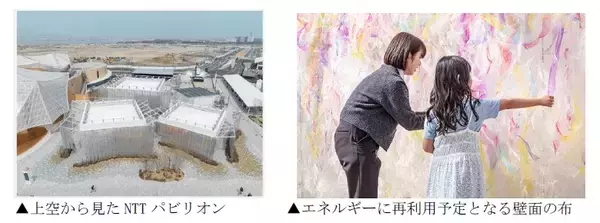 「NTTパビリオンを彩ったポリ乳酸製の『布』をエネルギーに再利用～サーキュラーエコノミー実現に向けたバイオマス資源の有効活用～」の画像